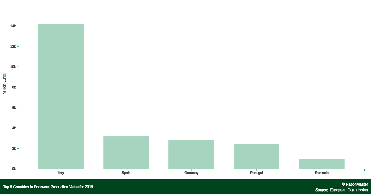 largest shoe manufacturing countries